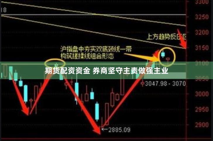 期货配资资金 券商坚守主责做强主业